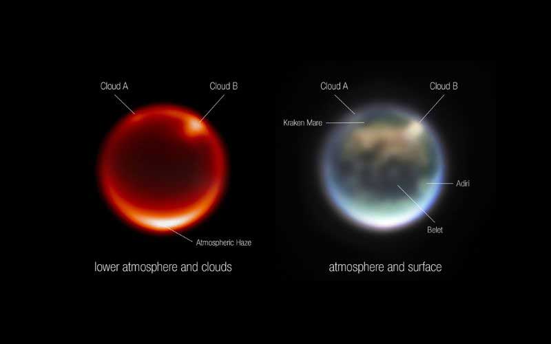 Titan's Atmosphere