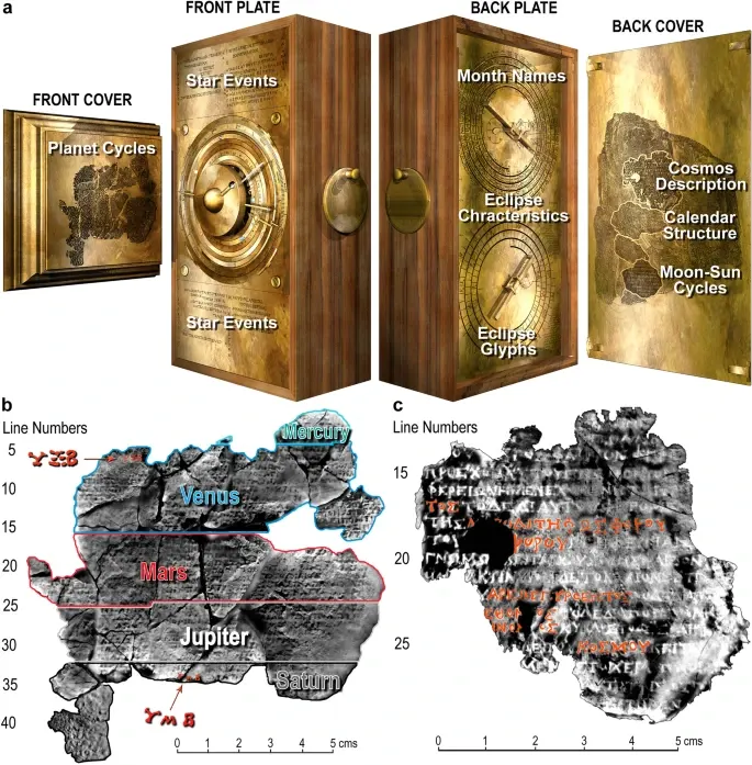 The Antikythera mechanism,
a super cool gadget for tracking the stars, is a great example of an early robot.